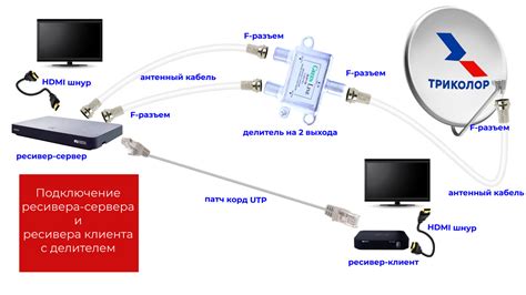 Влияние работы ресивера на функционирование телевизора