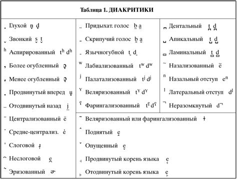 Влияние расширенных символов и диакритических знаков на размер слова "извините"