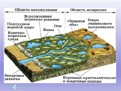 Влияние рельефа на речные процессы