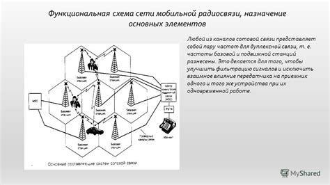 Влияние сети мобильной связи на определение местоположения