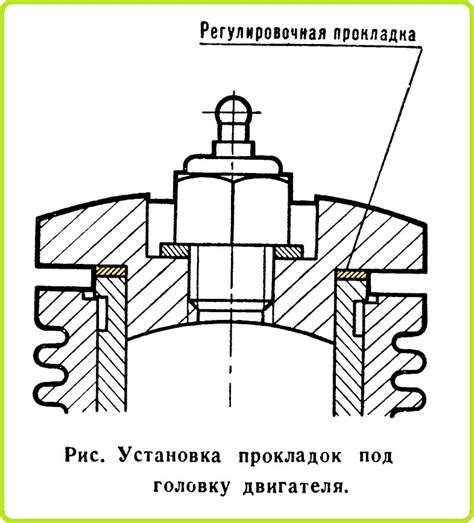 Влияние сжатия синусов
