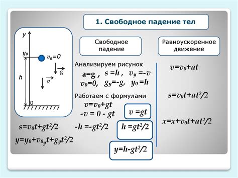 Влияние скорости на последствия падения