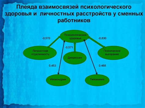 Влияние сменного графика на работников и организацию