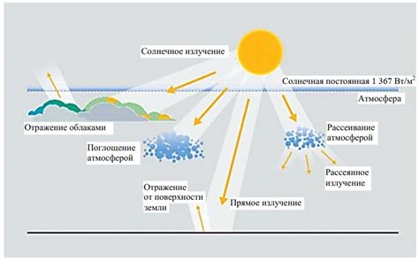 Влияние солнечного излучения