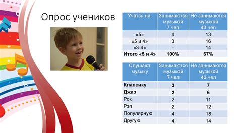 Влияние социальных педагогов на успеваемость