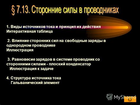 Влияние сторонних расширений