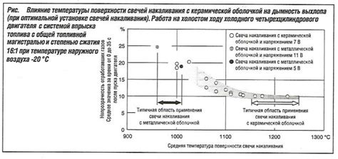 Влияние температуры на дымность вебасто на дизелях