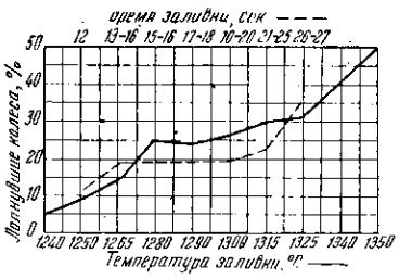 Влияние температуры на образование трещин в скалах
