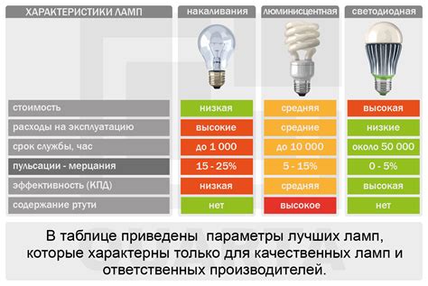 Влияние теплоизоляции на светодиодные лампы