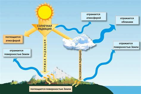 Влияние течей Чарона Плюс на атмосферу Земли