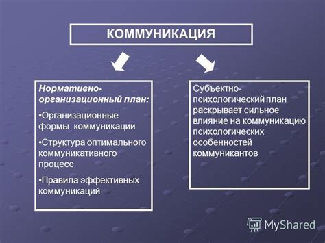 Влияние формы изложения на коммуникацию и восприятие