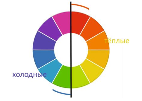 Влияние цвета на износостойкость