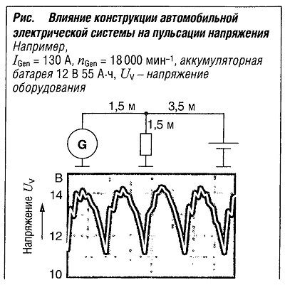 Влияние электрической системы
