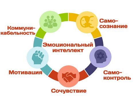 Влияние эмоционального интеллекта на успех