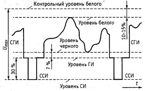 Внезапная пропажа телевизионного сигнала