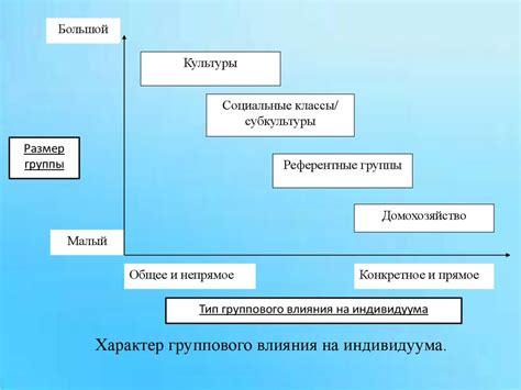Внешние факторы, влияющие на разрыв