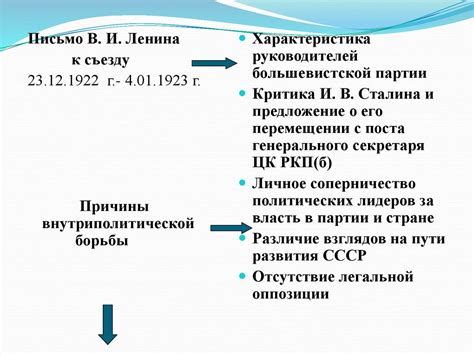 Внутренние борьбы за власть
