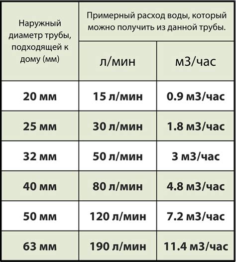 Вода в трубе длиной метр: экспериментальные данные и расчеты