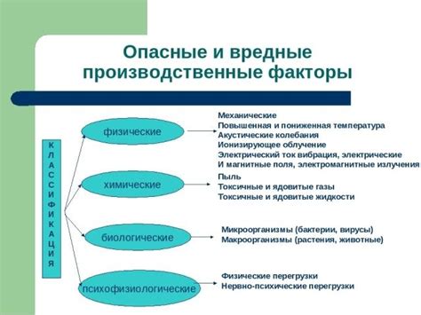 Воздействие агрессивных факторов: какие последствия могут возникнуть
