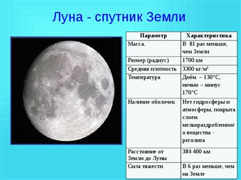 Воздействие атмосферы на размер Луны