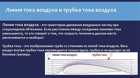 Воздействие аэродинамики