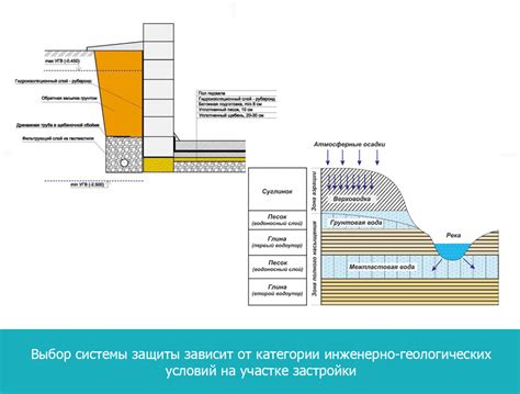 Воздействие влаги на гипсокартон