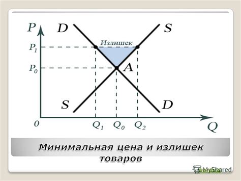 Воздействие внешних сил