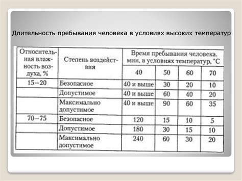 Воздействие высоких температур и давления