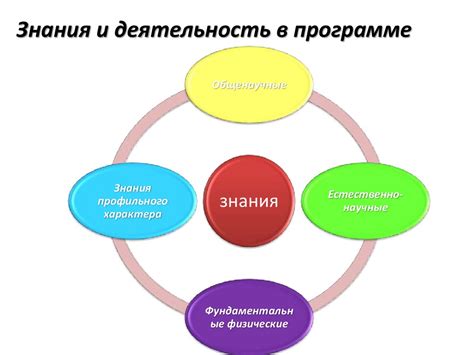 Воздействие образования и саморазвития