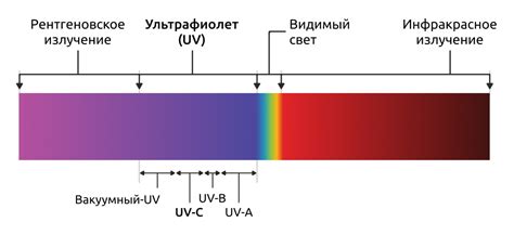 Воздействие ультрафиолетового излучения на лак