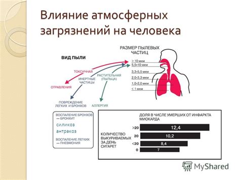 Воздействие физических факторов