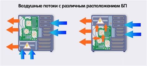 Воздушные потоки в сушилке