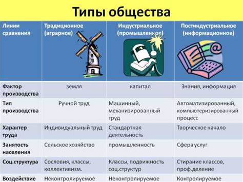 Возможности психологического подхода в изучении сюжетных линий и развития персонажей