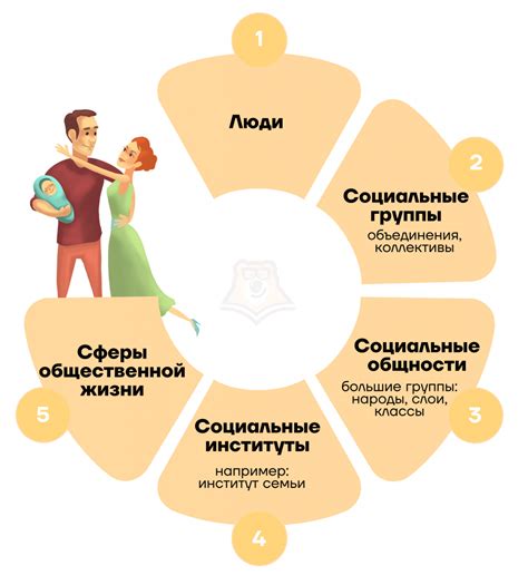 Возможность влиять на положительные изменения в обществе