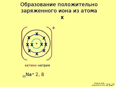Возможность образования ионов из атомов серы