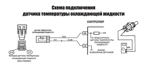 Возможность подключения дополнительного датчика температуры: