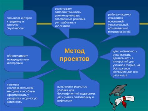 Возможность принимать собственные решения