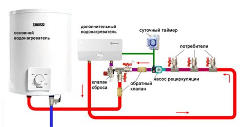Возможные варианты обеспечения подачи воды при отключении электричества