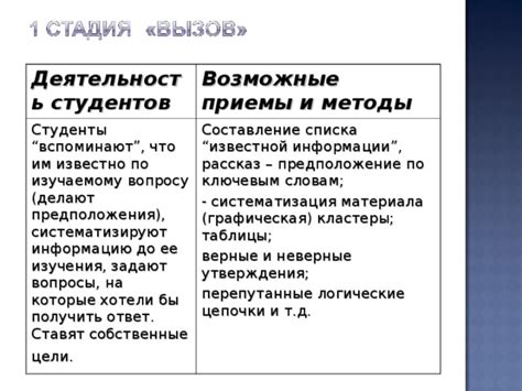 Возможные версии и предположения: