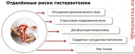 Возможные долгосрочные последствия
