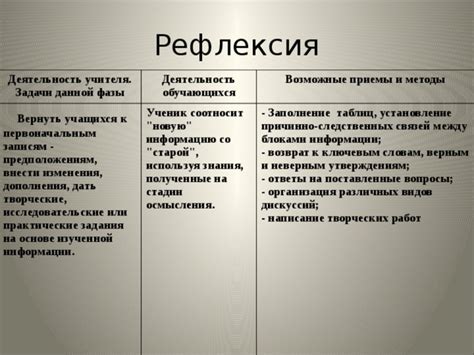 Возможные дополнения и изменения сюжета