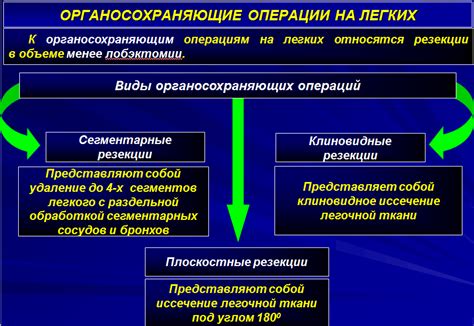 Возможные осложнения: