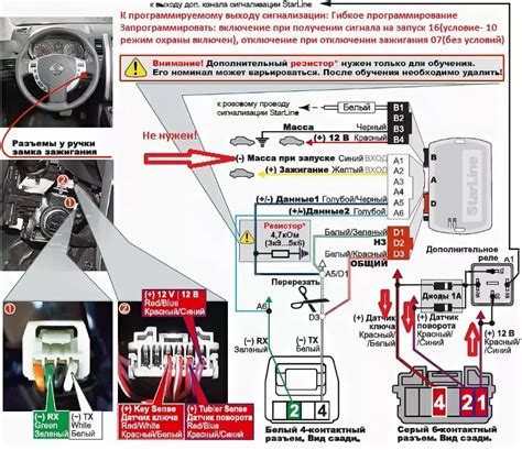 Возможные причины автоматического моргания аварийки на автомобиле Приора