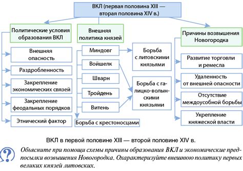 Возможные причины заключения в бочку: