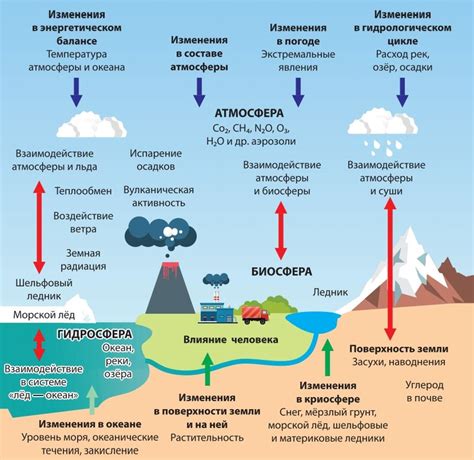 Возможные причины непроизведения изменений