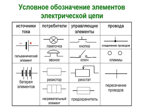 Возможные причины сбоев электрической цепи