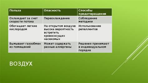 Возможные решения и способы предотвращения