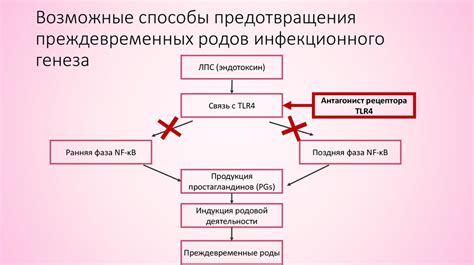 Возможные способы предотвращения побеления икры