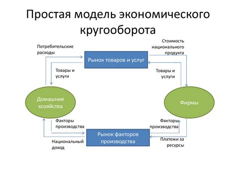 Вознаграждение и мотивация в новой экономической модели