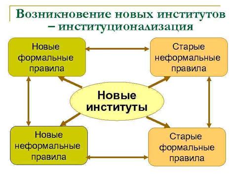 Возникновение новых организаций и институтов